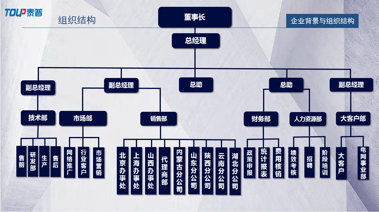 組織架構(gòu).jpg