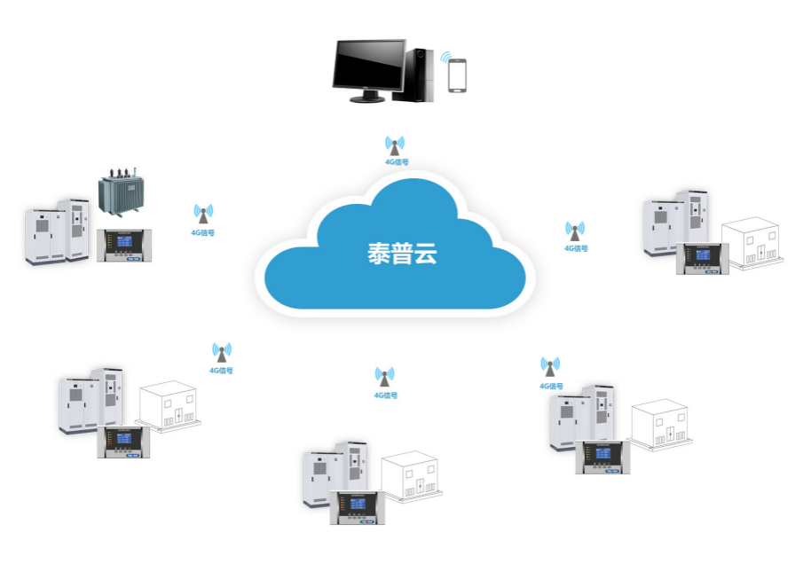 TPM-Y9000電能質(zhì)量監(jiān)測(cè)數(shù)據(jù)中心